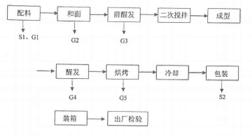 BC(й)ٷվ